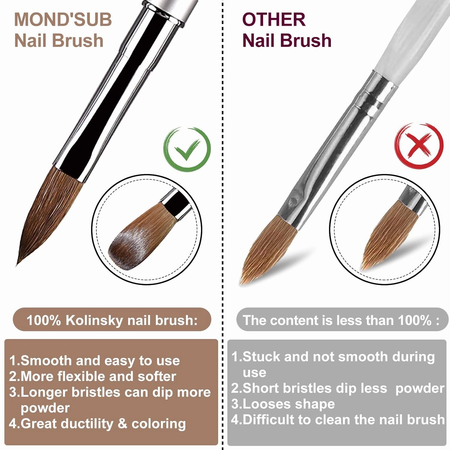 100% Kolinsky Hair Bristles, Acrylic Nail Brush for Acrylic Powder Nail Carved and Extend Nails, Nail Art Brush Black White Metal Handle Professional Drawing Application Manicure Tool (16#)