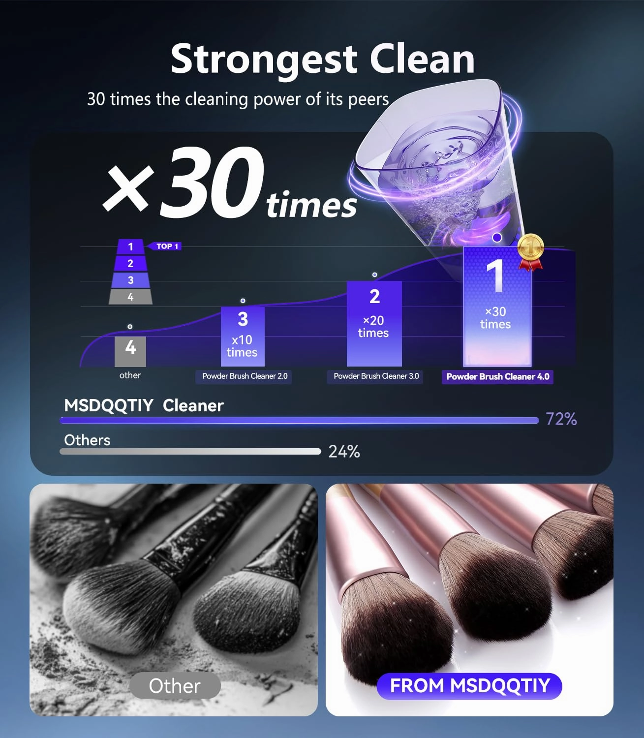 3.0 Upgrade Make Up Brush Cleaner Cosmetic【Industry NO.1-12x Cleaning Power】【SGS Certified - 0 Dust】 MakeupBrushes Cleaner Suitable for all Brush，Circuit Upgrade Make Up Brush Cleaner