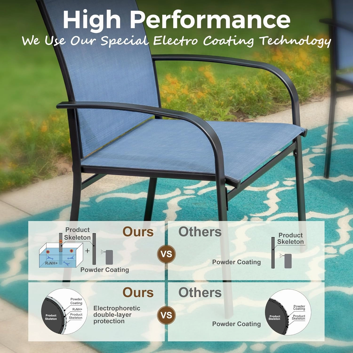 4 Pieces Outdoor Textilene Dining Chairs,Patio Dining Chairs Set, Fixed Patio Chairs with Armrest, Blue