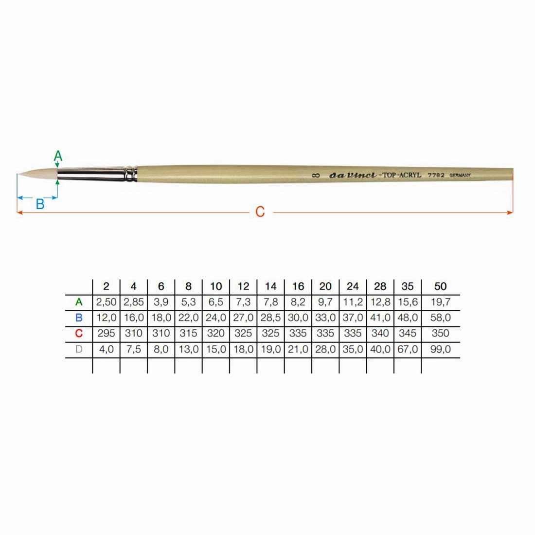 7782 Da Vinci Top Acryl Brush Round