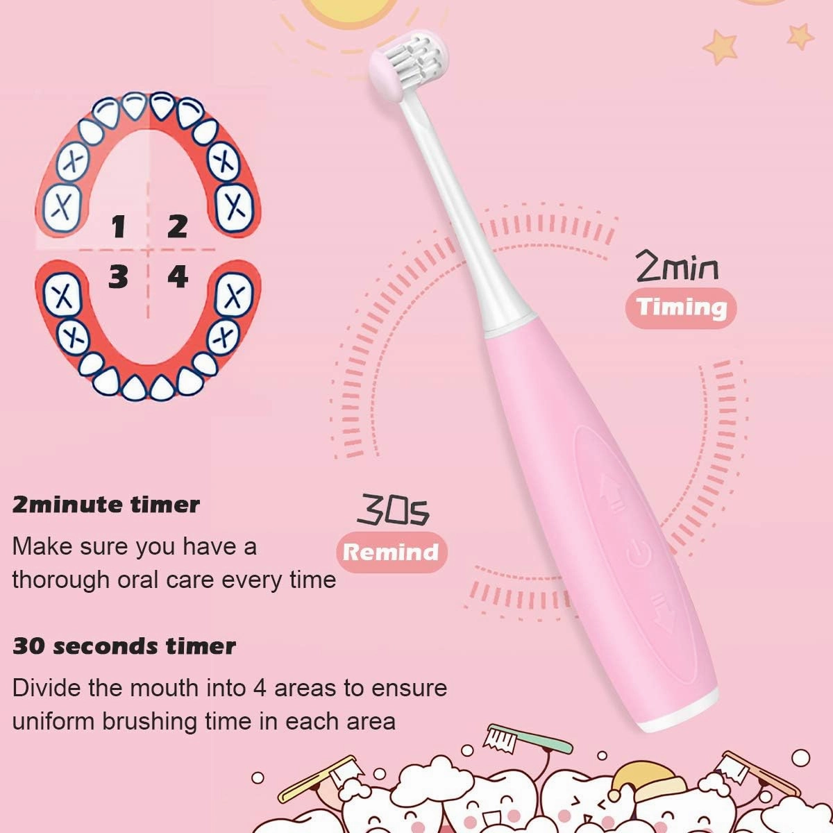 AICase Triple Best Kids Sonic Toothbrush,Rechargeable 32000 VPM Tooth Brush,Patented 3 Brush Head Design,Angled Bristles Clean Each Tooth,for Kids 3  (Pink)
