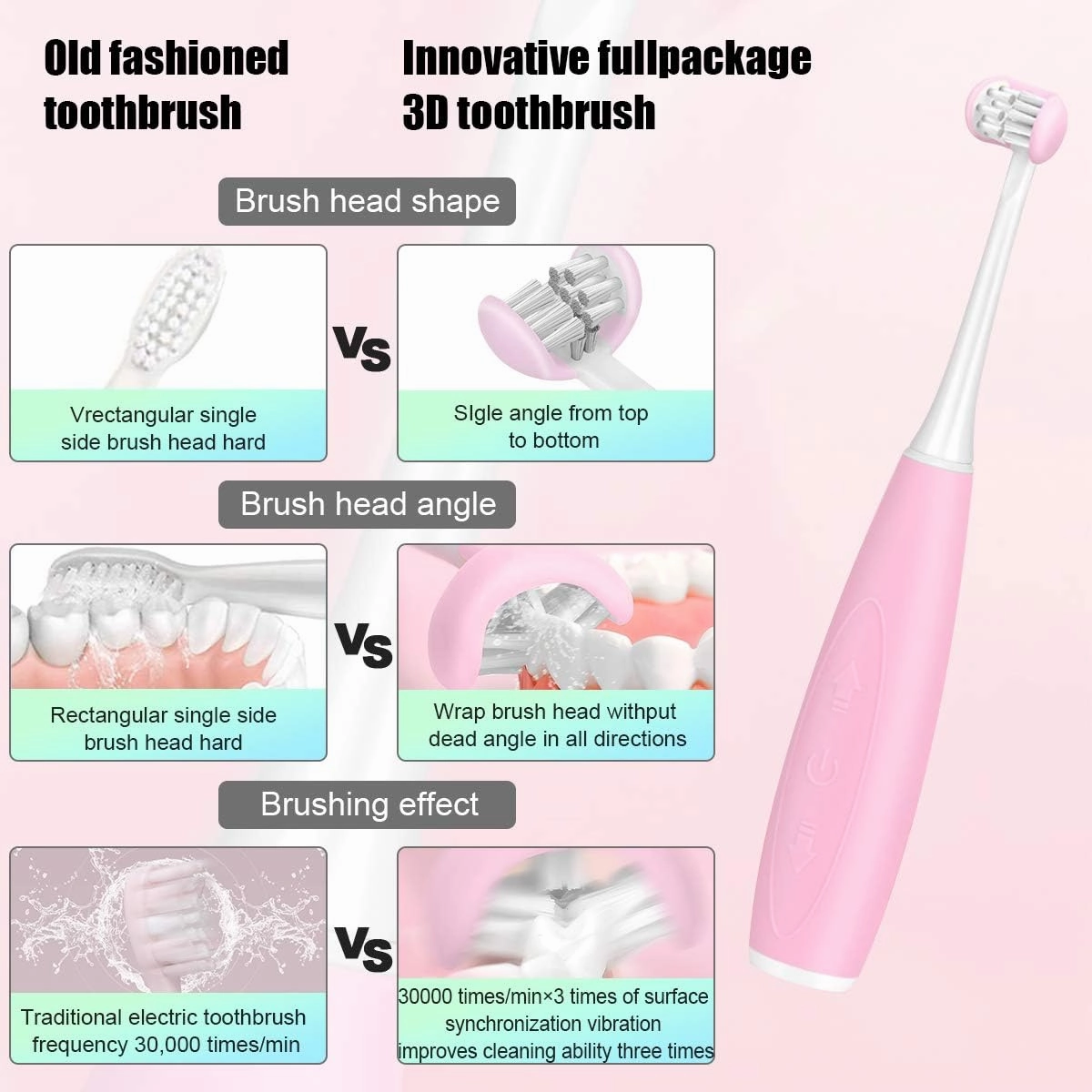 AICase Triple Best Kids Sonic Toothbrush,Rechargeable 32000 VPM Tooth Brush,Patented 3 Brush Head Design,Angled Bristles Clean Each Tooth,for Kids 3  (Pink)
