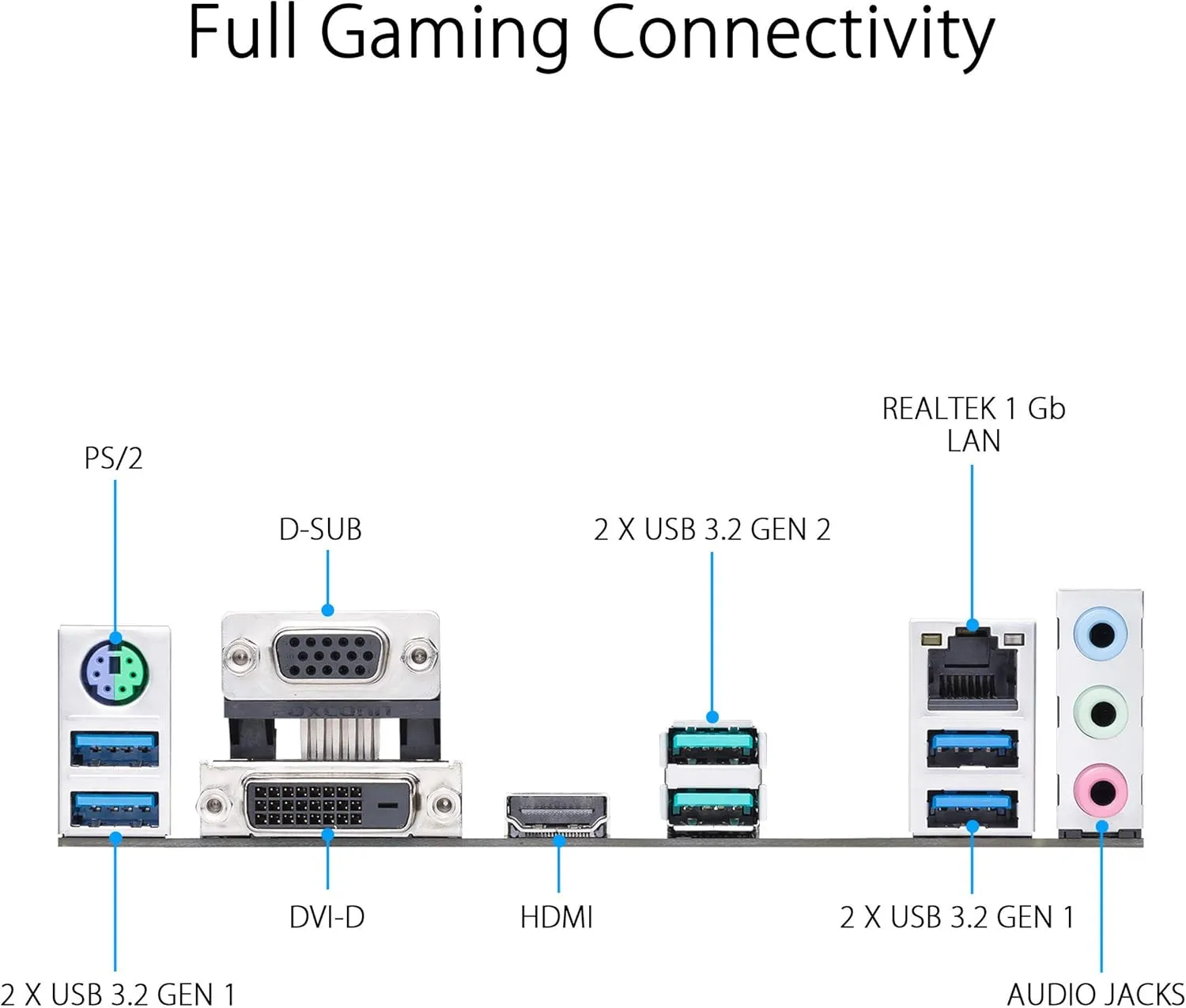ASUS Prime B550M-A WiFi II AMD Micro ATX Motherboard with PCIe 4.0, WiFi 6, ECC Memory, HDMI 2.1, RGB Header