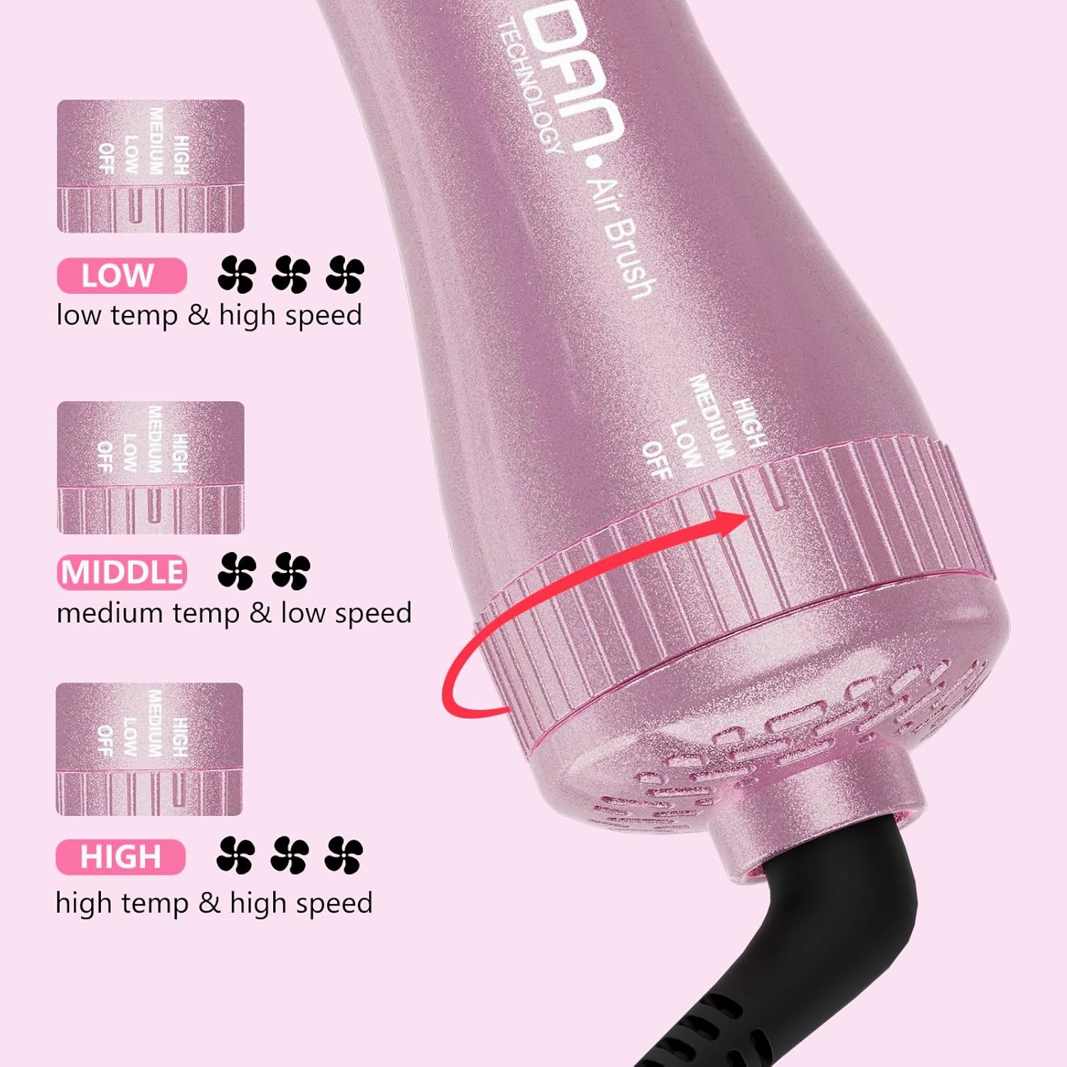 DAN Technology Dual Voltage Hair Dryer Brush,Travel Brush Hair Dryer,Small Blow Dryer Brush,one Step Hair Dryer and volumizer for Women