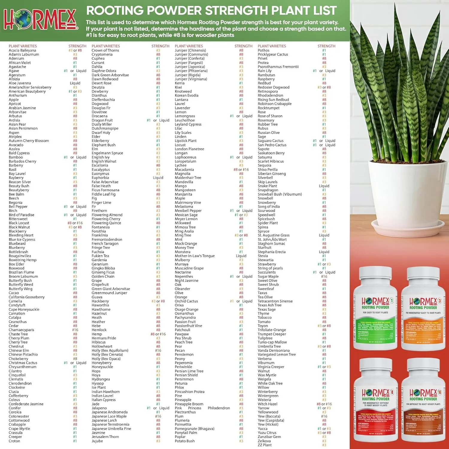 Hormex Rooting Powder Combo #1, 3, 8 (0.10-0.8 IBA) - Root Growth Hormone for Delicate and Common Houseplants to Semi-Hardwood, Medicinal Plants and Tree Cuttings - Root Stimulator for Plant Cloning