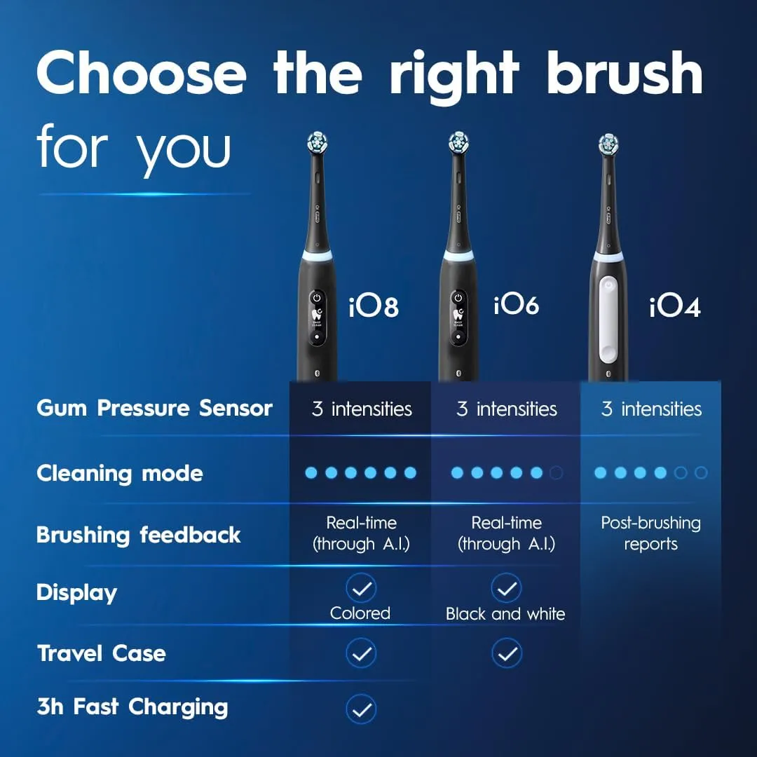 Oral-B iO Series 4 Electric Toothbrush with (1) Brush Head, Rechargeable, ICY Blue