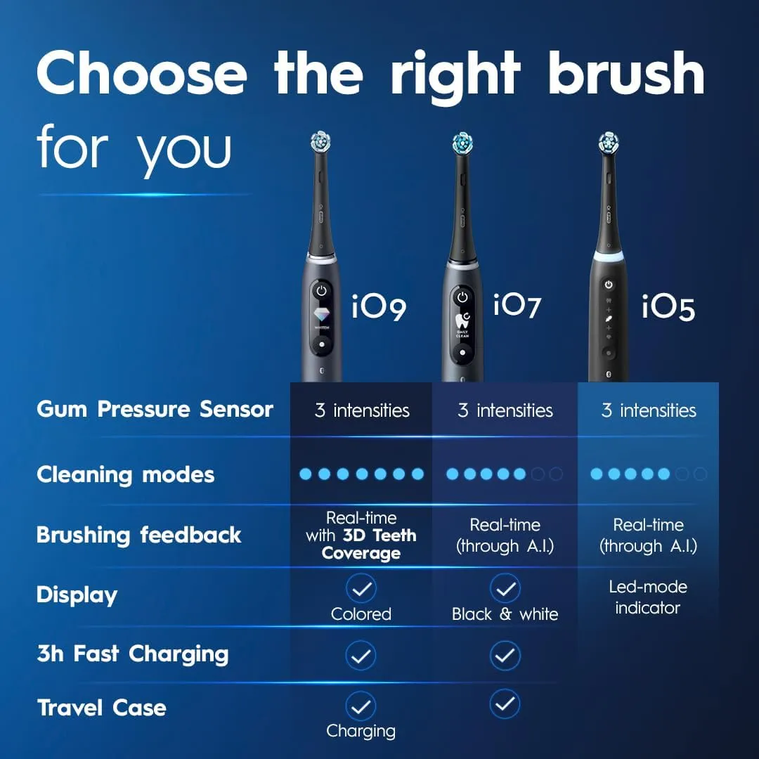 Oral-B iO Series 5 Ultimate White Rechargeable Electric Toothbrush with Visible Pressure Sensor, 2 Minute Timer, 5 Cleaning Settings, 1 Replacement Toothbrush Heads, and Travel Case, White