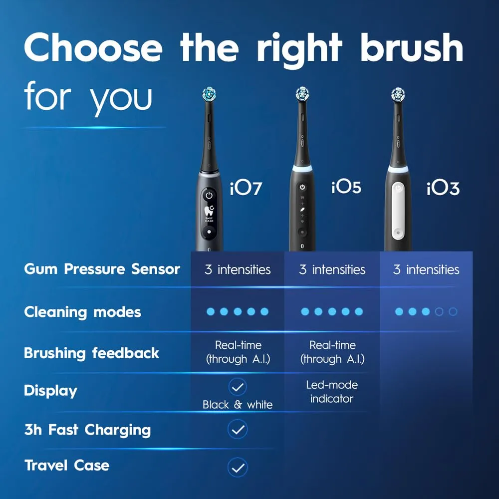 Oral-B iO3 Electric Toothbrush (1) with (1) Ultimate Clean Brush Head and (1) Charger