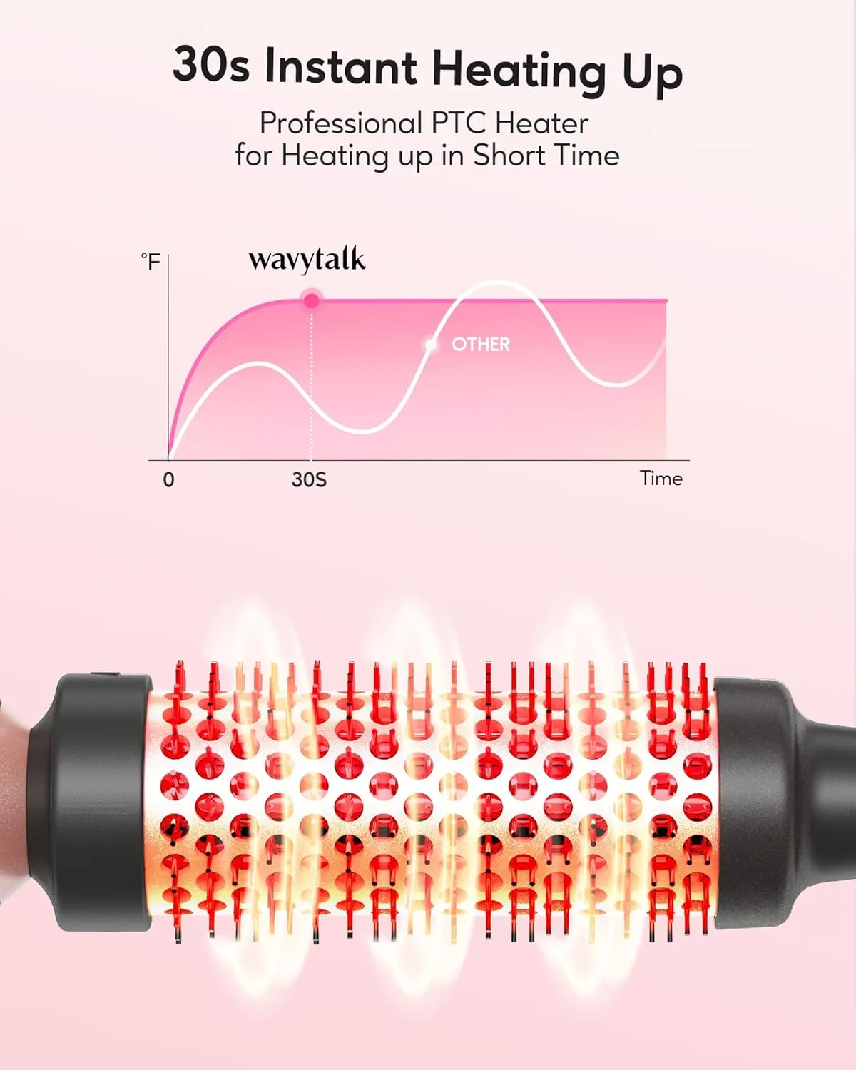 Thermal Brush, 1 1/2 inch Heated Round Brush with Detachable Head, Velvet Pouch and Dual Voltage for Travel, Easy to Create Blowout Look, Rose Gold