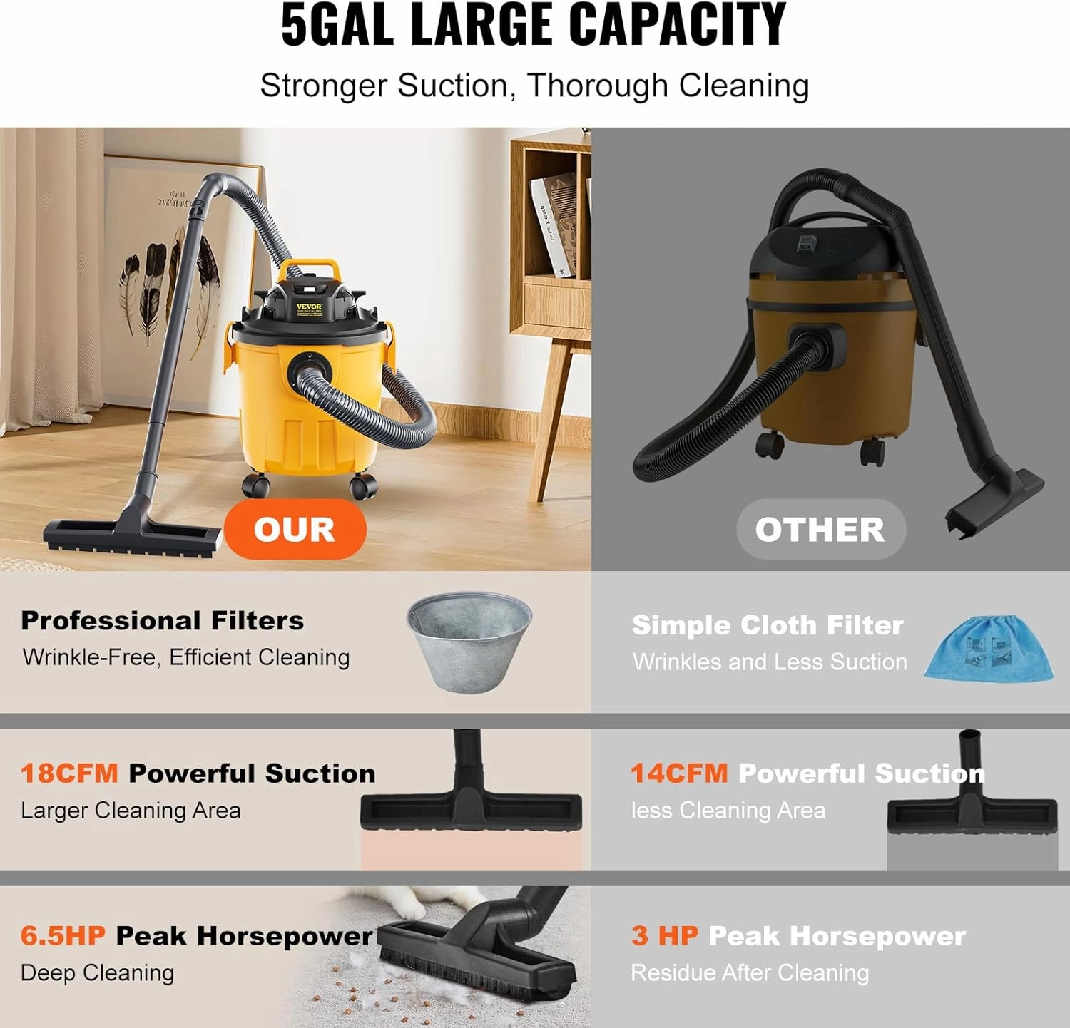VEVOR Shop Vacuum Wet and Dry, 5 Gallon 6 Peak HP Wet/Dry Vac, Powerful Suction with Blower Function with Attachments 2-in-1 Crevice Nozzle, Small Shop Vac Perfect for Carpet Debris, Pet Hair, Car