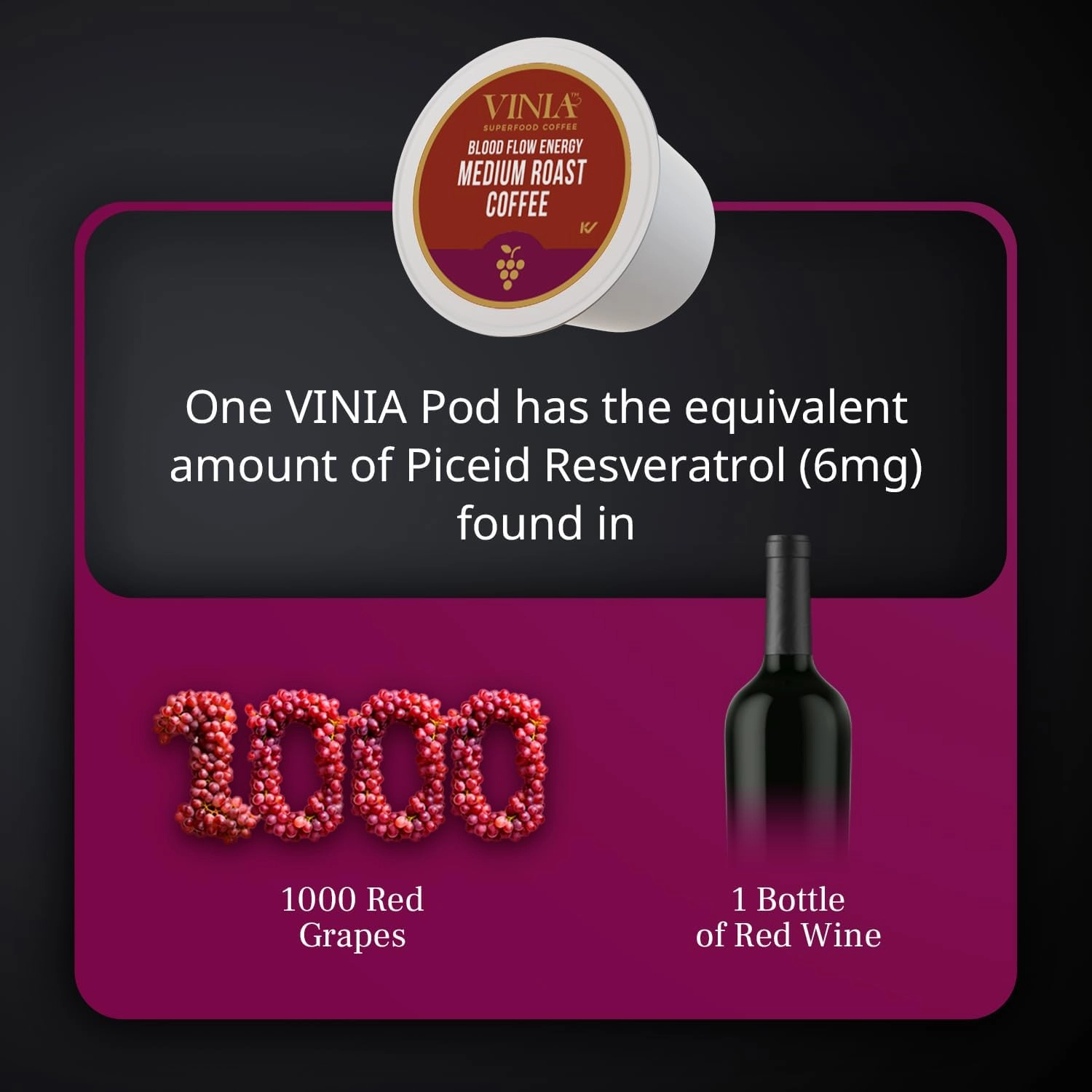 VINIA Blood Flow Energy Coffee Pods - Medium Roast Infused with Red Grape Piceid Resveratrol for Physical Energy & Mental Alertness, Keurig Compatible K Cups Superfood Coffee, Full-Bodied Chocolate Notes, 30 Ct