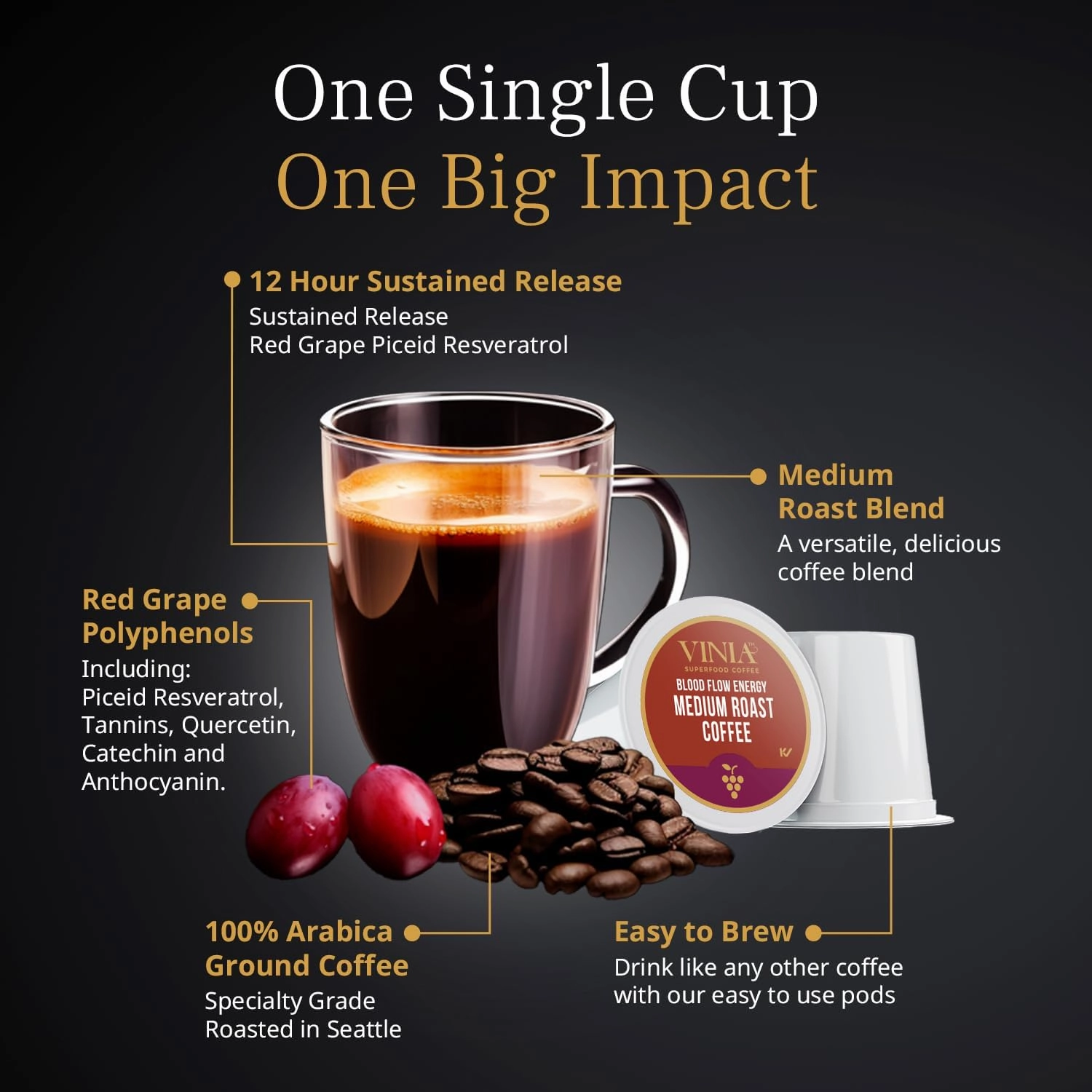 VINIA Blood Flow Energy Coffee Pods - Medium Roast Infused with Red Grape Piceid Resveratrol for Physical Energy & Mental Alertness, Keurig K-Cup Compatible Superfood Coffee, Full-Bodied, 60 Count.