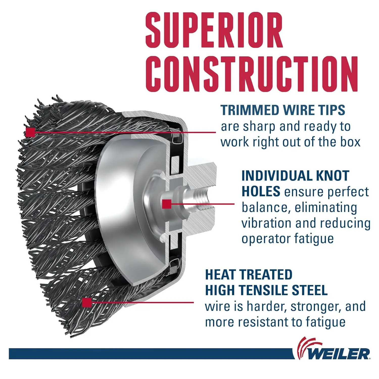 Weiler 12276 5" Single Row Knot Wire Cup Brush, .023" Steel Fill, 5/8"-11 UNC NUT, Made in the USA