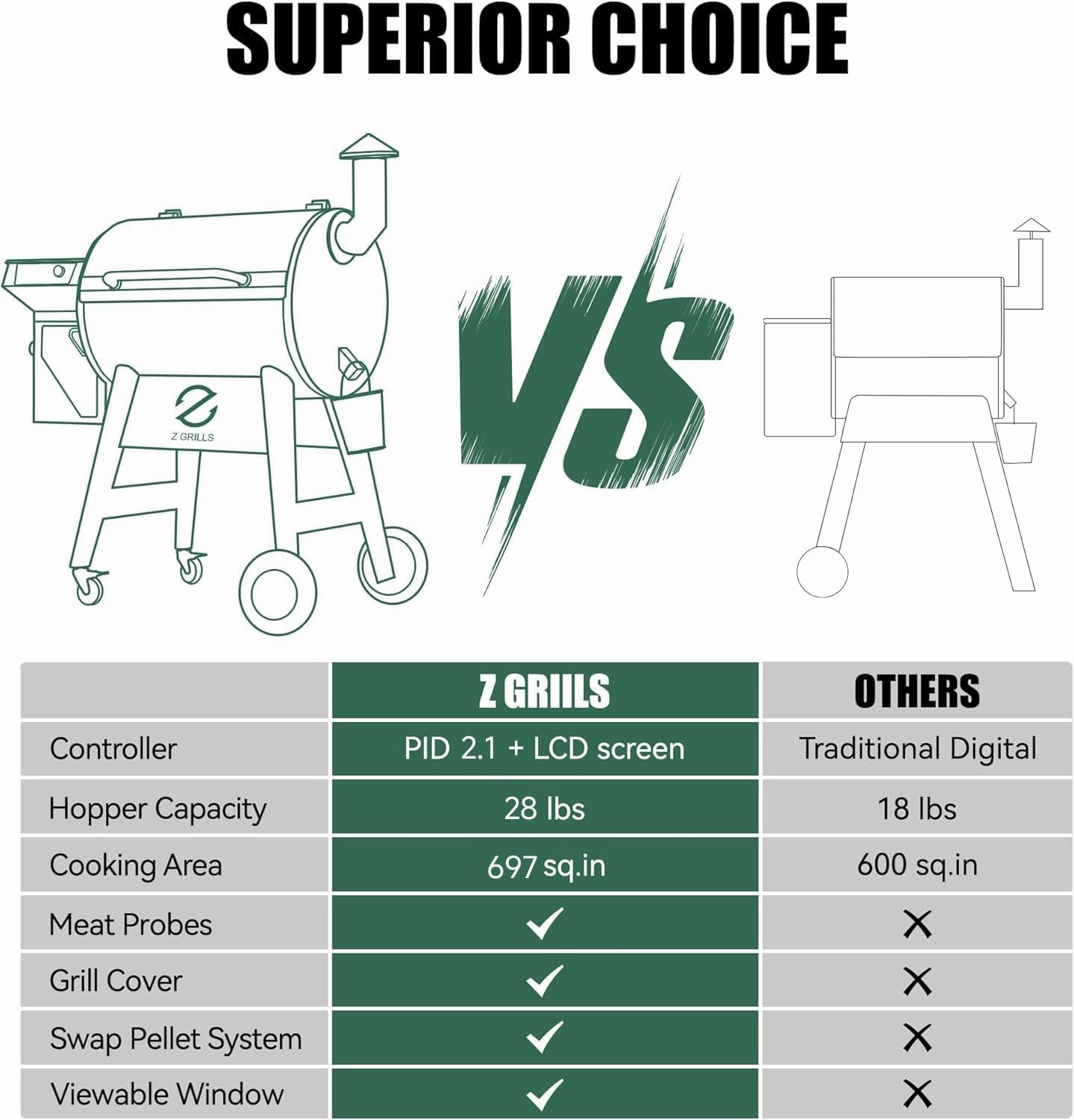Z GRILLS Wood Pellet Grill Smoker with PID 2.1 Controller, 704 Cooking Area, Meat Probes, Rain Cover for Outdoor BBQ, 7002C